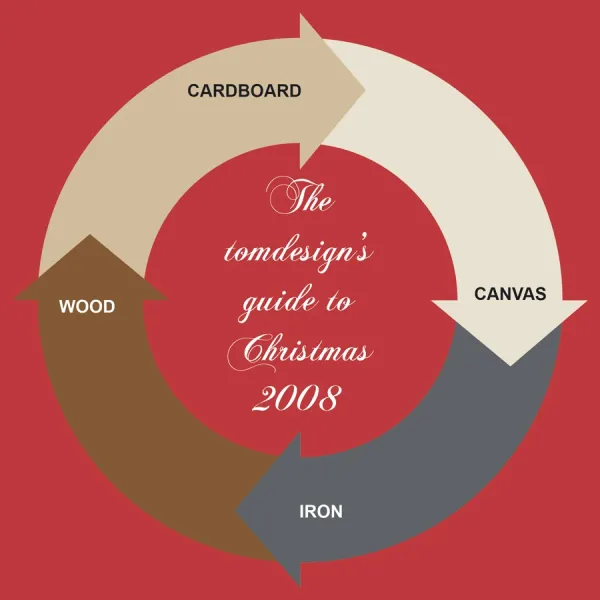 Cardboard canvas iron wood